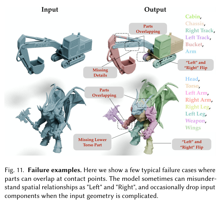 Application: Applying object behaviors to generated 3D objects. Given an input schema and single-part meshes, our Stage 2 model decomposes the input meshes into parts following the specified schema. We then apply object behaviors, including dynamic motions and visual effects.