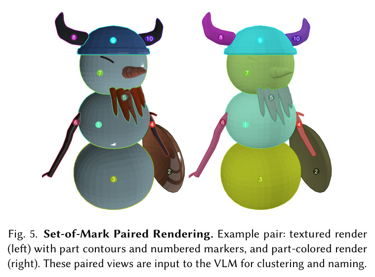 Set-of-Mark Paired Rendering. Example pair: textured render (left) with part contours and numbered markers, and part-colored render (right). These paired views are input to the VLM for clustering and naming.