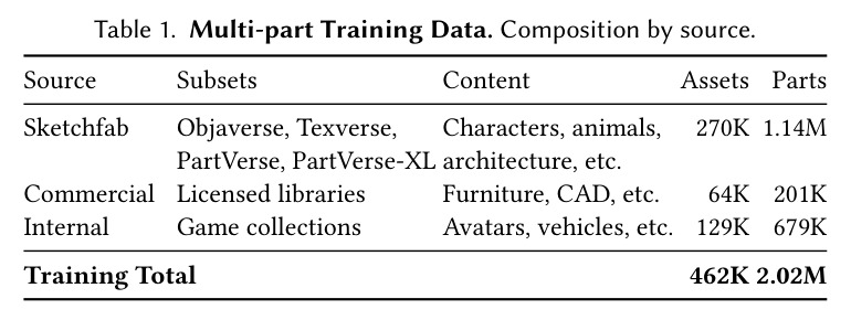 Multi-part Training Data. Composition by source.