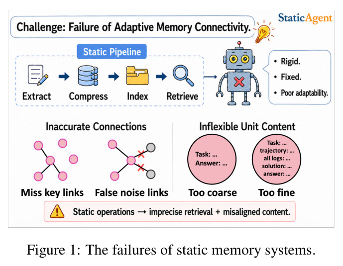 The failures of static memory systems.