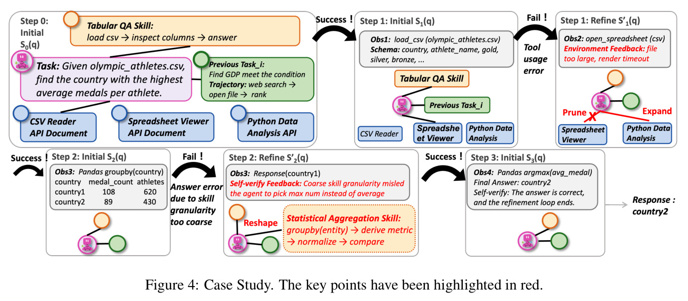 Case Study.