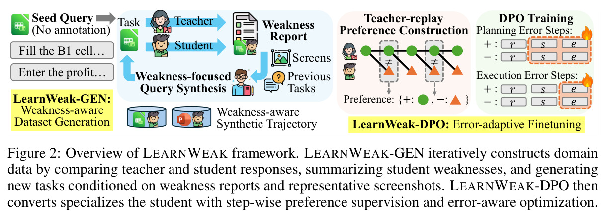 Overview of LEARNWEAK framework