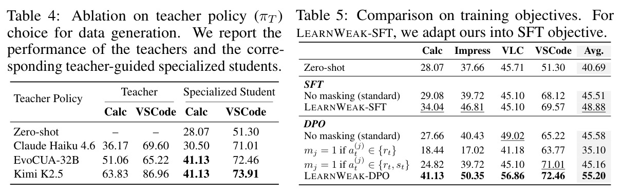 Comparison on training objectives