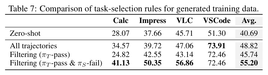 Effect of the weakness-report source model in LEARNWEAK-GEN