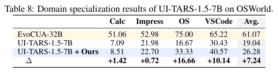 Ablation on teacher policy ($\pi_T$) choice for data generation