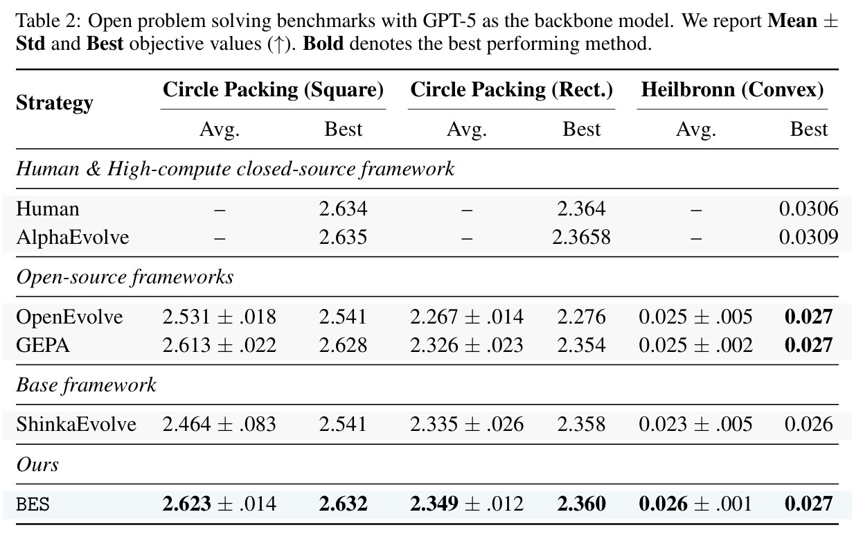 Open problem solving benchmarks with GPT-5 as the backbone model