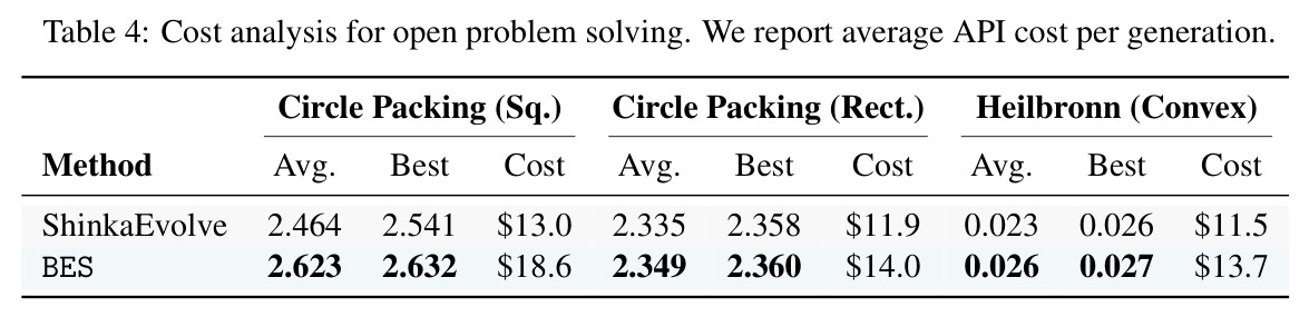 Cost analysis for open problem solving