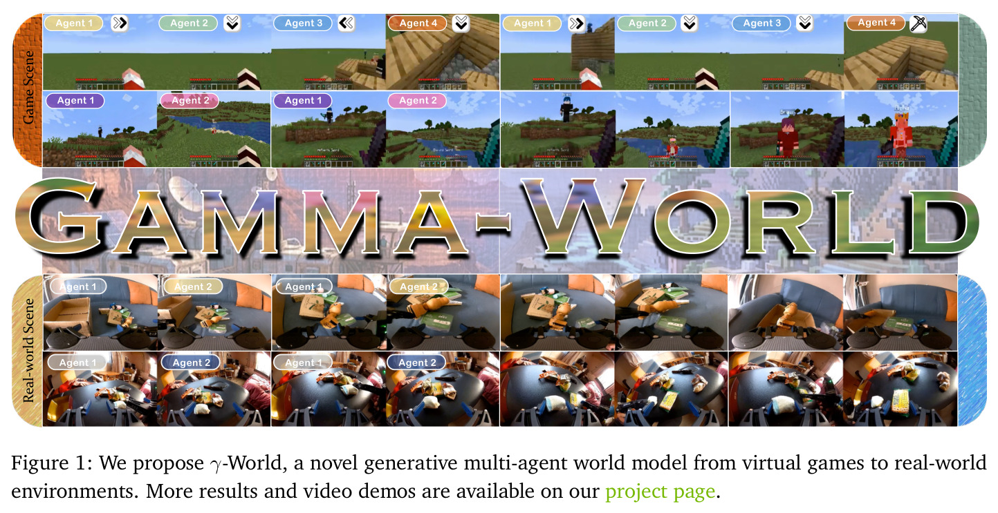 We propose gamma-World, a novel generative multi-agent world model from virtual games to real-world environments.
