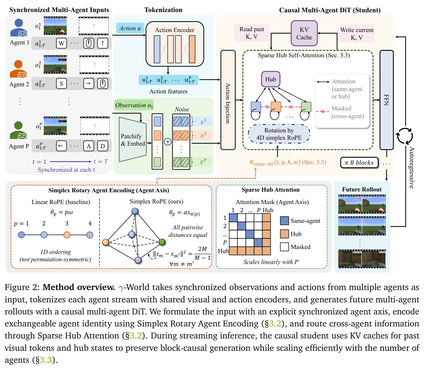 Method overview.
