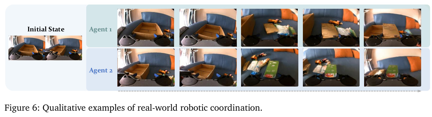 Qualitative examples of real-world robotic coordination.