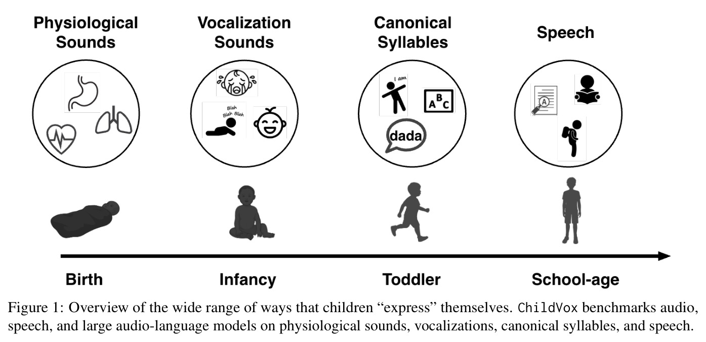 Overview of the wide range of ways that children express themselves