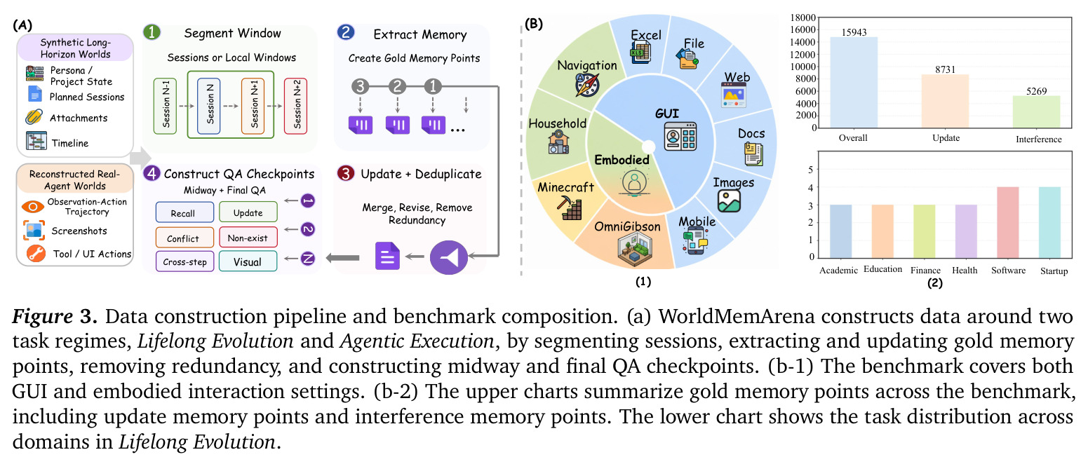 Data construction pipeline and benchmark composition