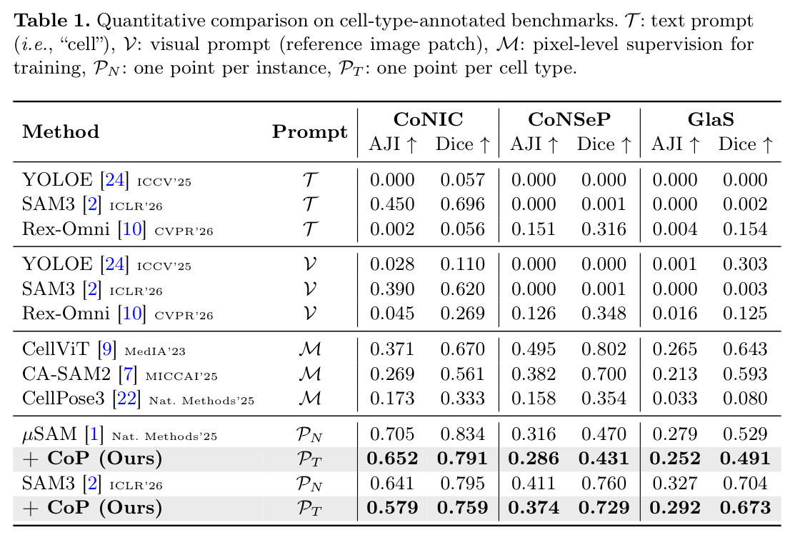 Quantitative comparison on cell-type-annotated benchmarks.