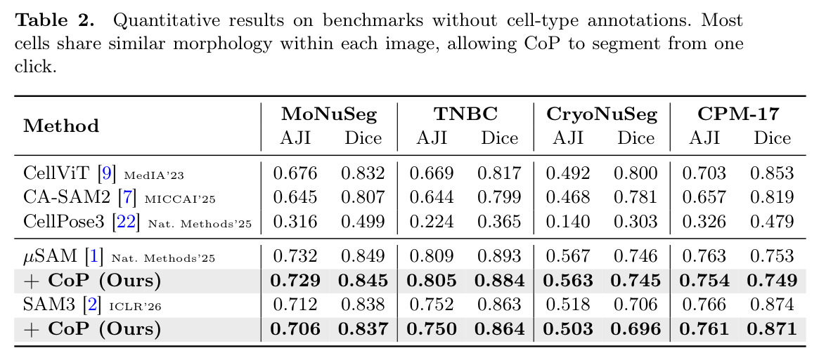 Quantitative results on benchmarks without cell-type annotations.