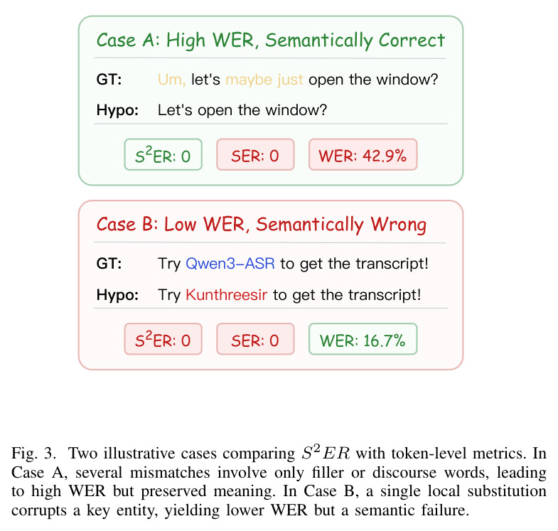 Two illustrative cases comparing S2ER with token-level metrics.