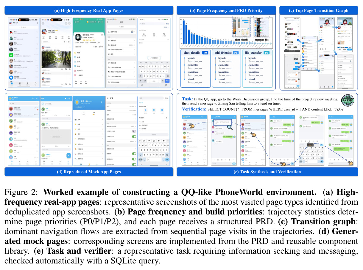 Worked example of constructing a QQ-like PhoneWorld environment.