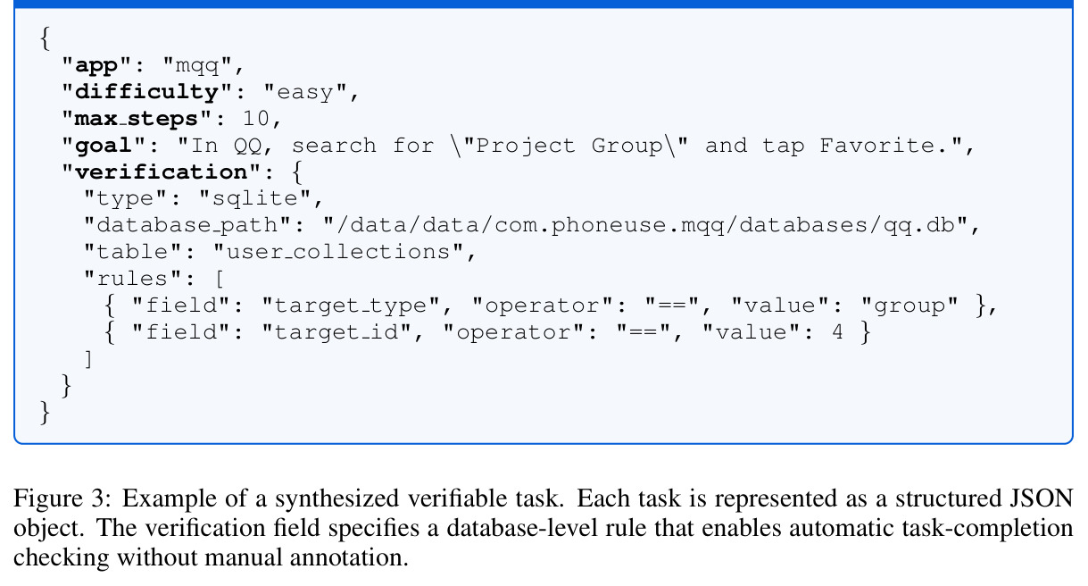 Example of a synthesized verifiable task.