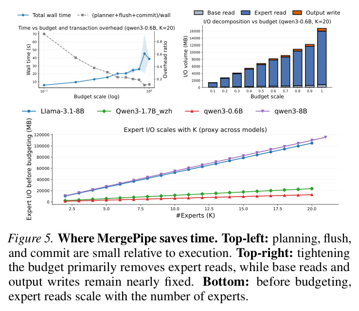 MergePipe system overview