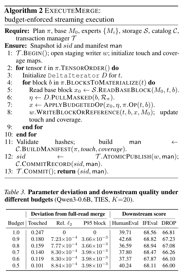 Parameter deviation and downstream quality under different budgets