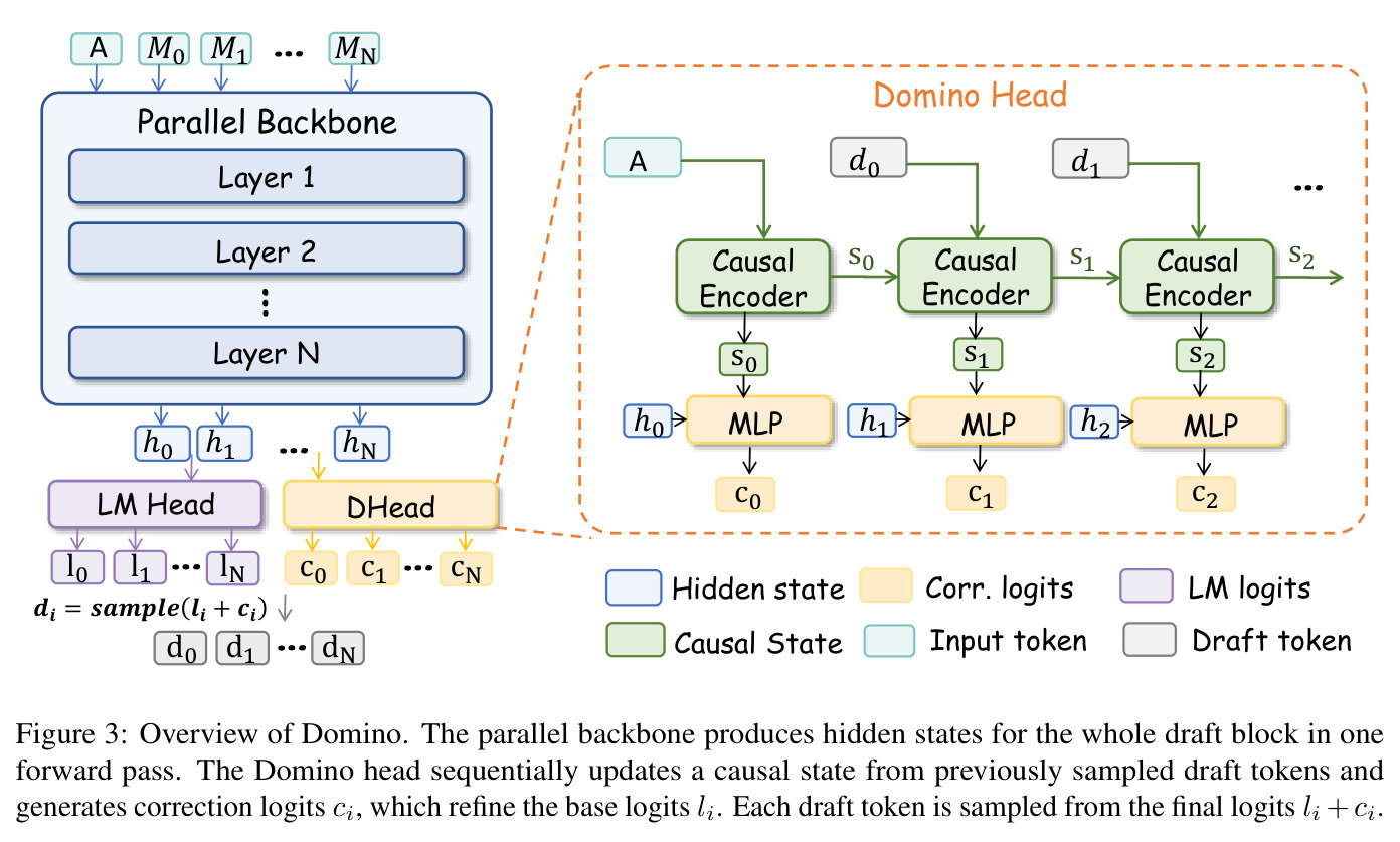Overview of Domino.