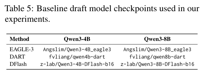 Baseline draft model checkpoints used in our experiments.