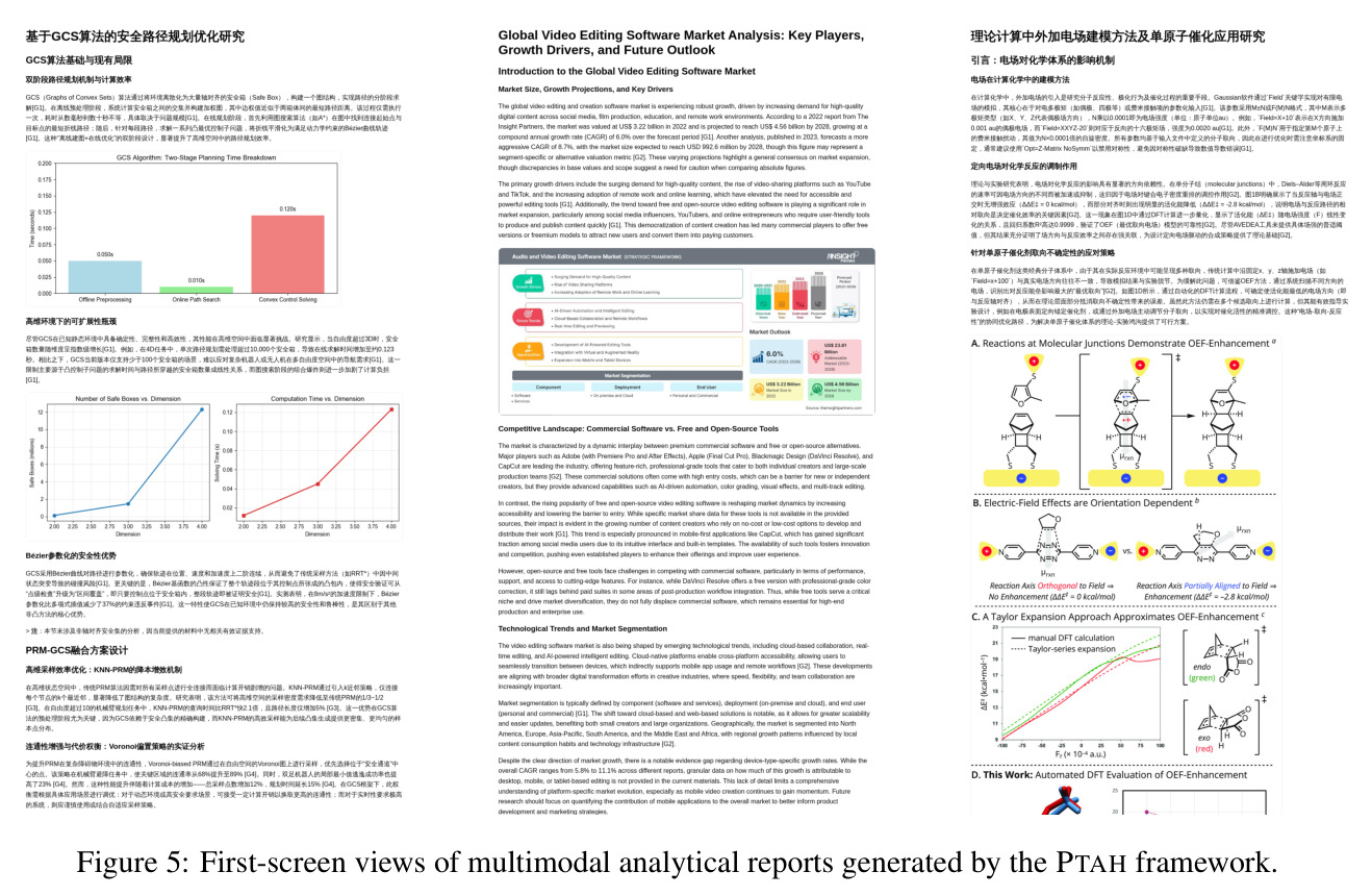 First-screen views of multimodal analytical reports generated by the PTAH framework.