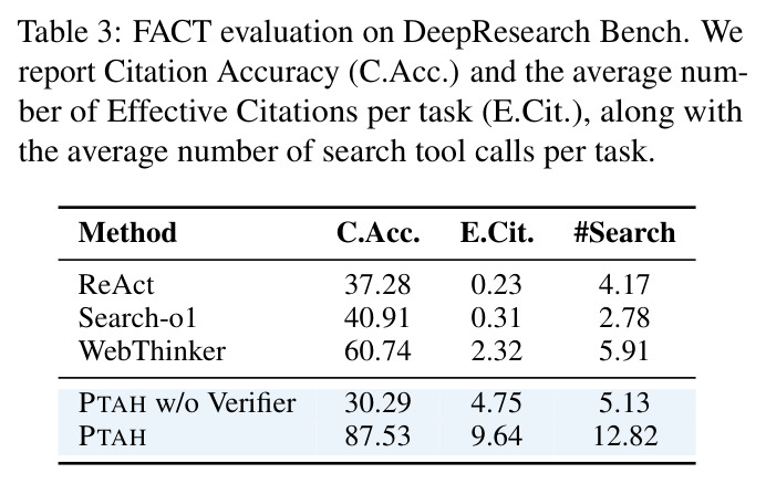 FACT evaluation on DeepResearch Bench.