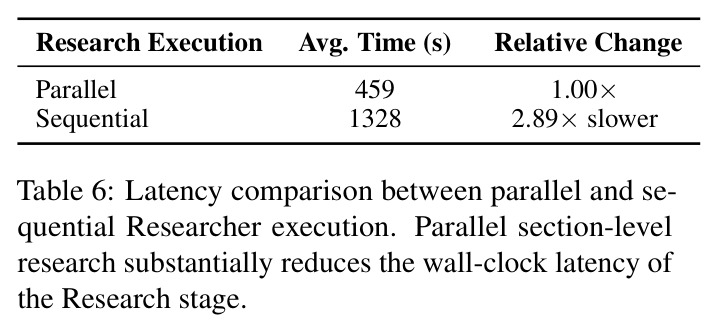 Latency comparison between parallel and sequential Researcher execution.