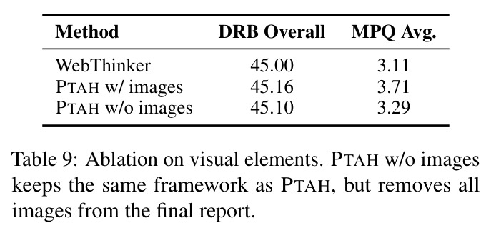 Ablation on visual elements.