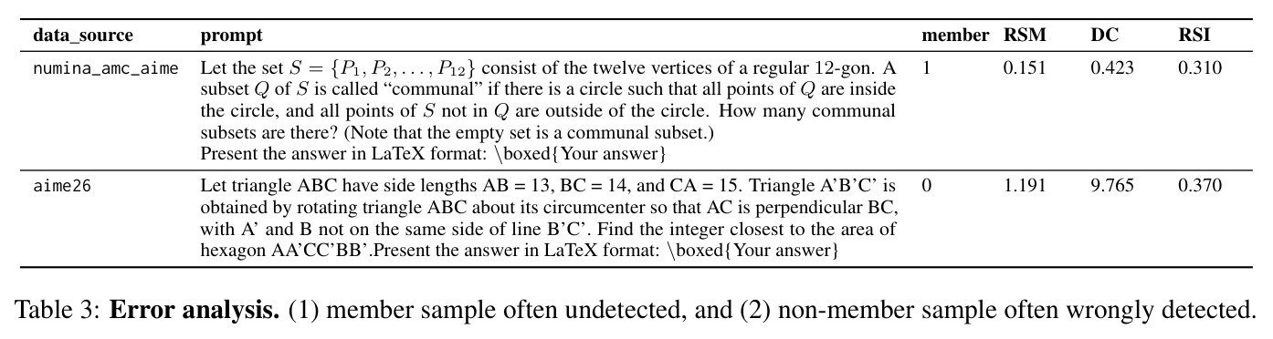 Error analysis.
