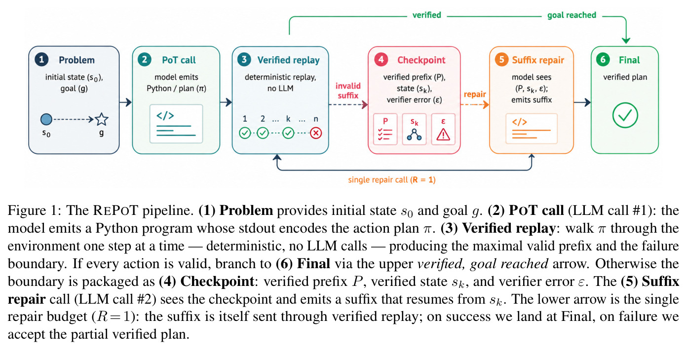 The REPOT pipeline