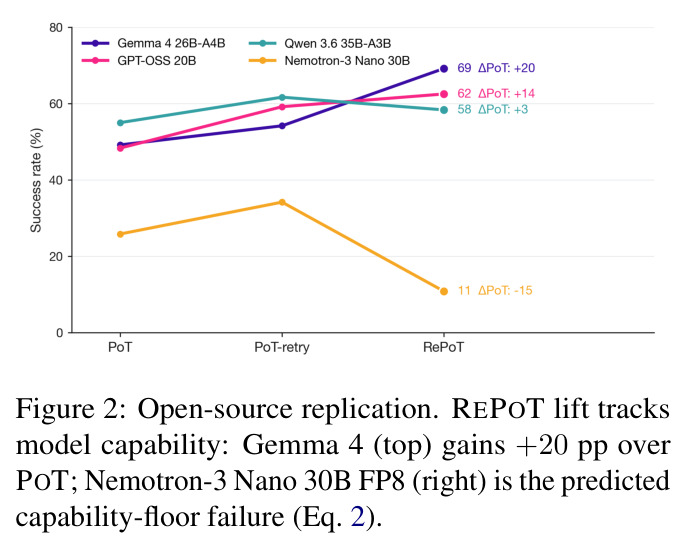 Open-source replication