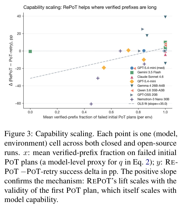 Capability scaling