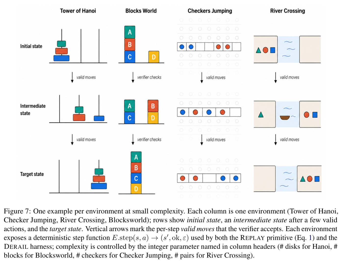 One example per environment at small complexity