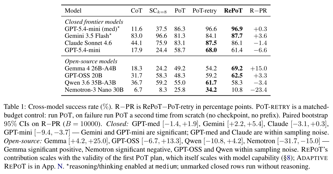 Cross-model success rate (%)