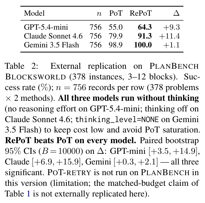 External replication on PLANBENCH BLOCKSWORLD