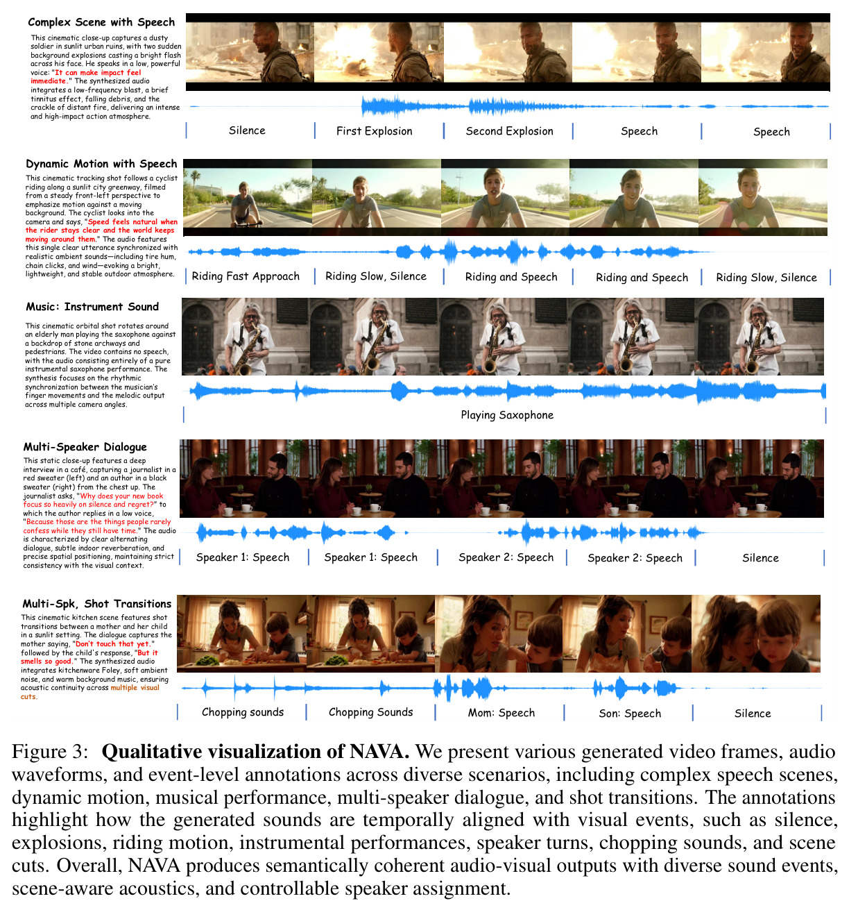 Qualitative visualization of NAVA