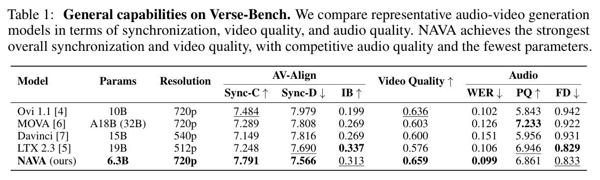 General capabilities on Verse-Bench