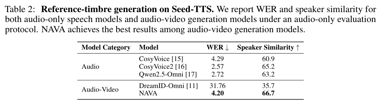 Reference-timbre generation on Seed-TTS