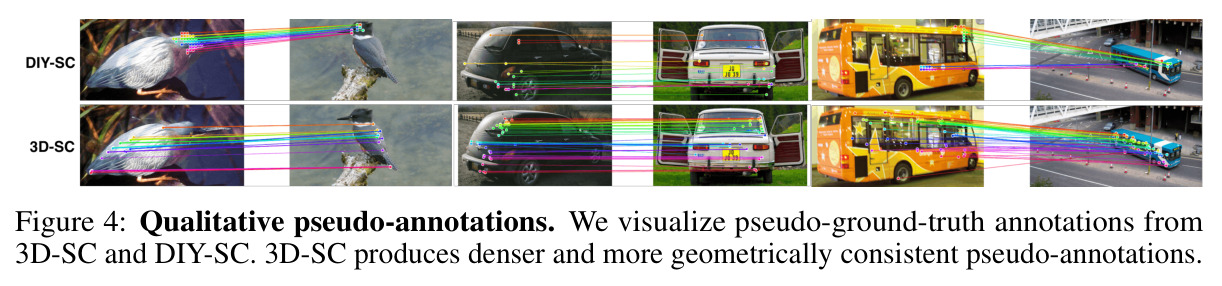 Qualitative pseudo-annotations.