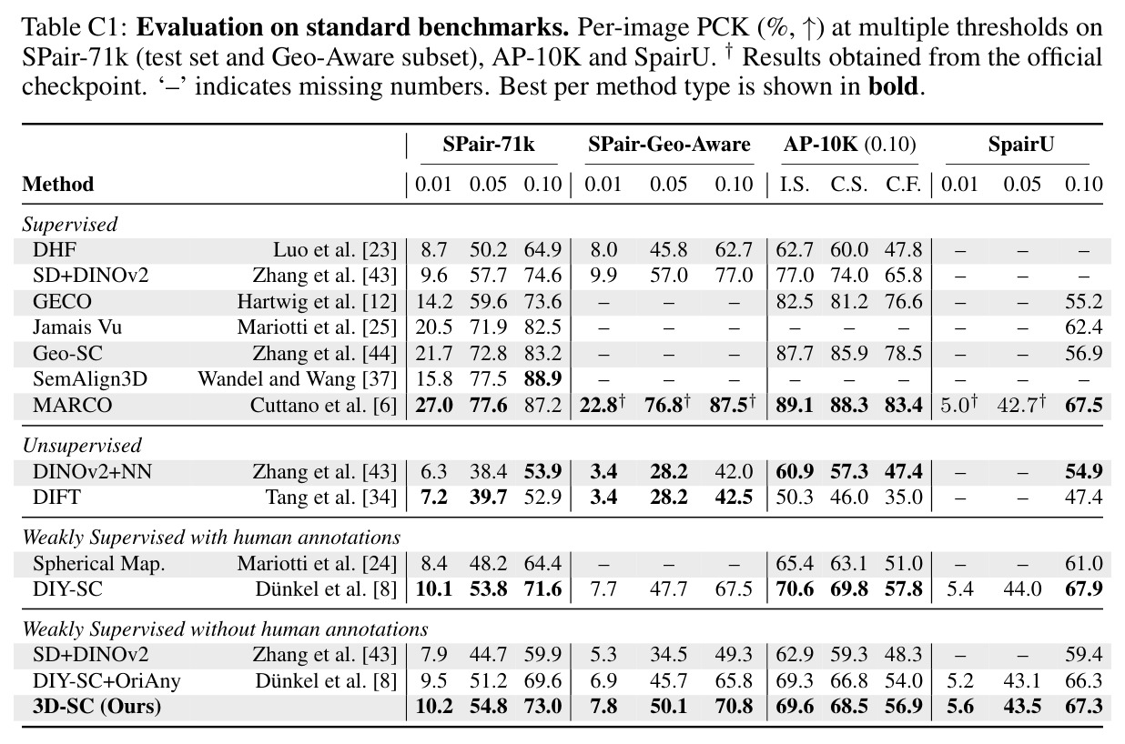 Filtering evaluation on validation set.