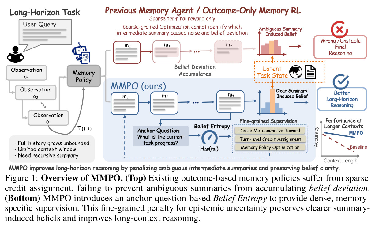 Overview of MMPO.