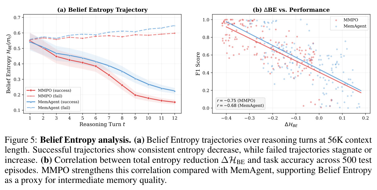 Belief Entropy analysis.