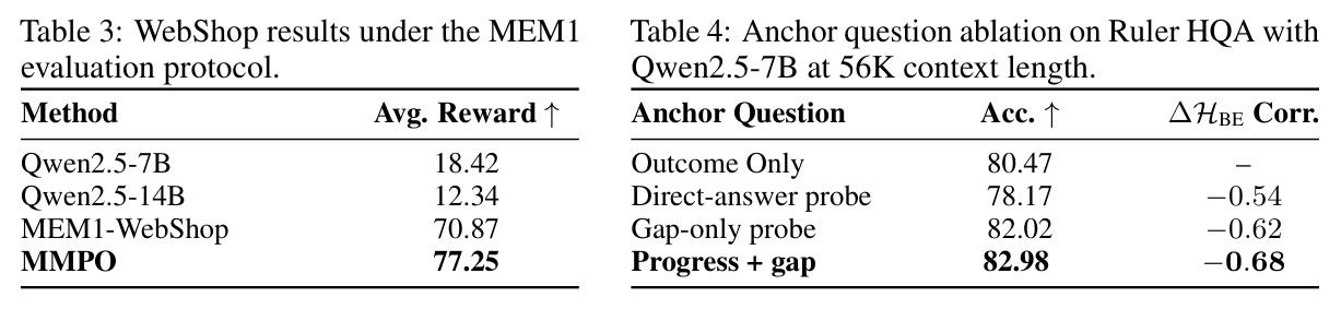 WebShop results under the MEM1 evaluation protocol.