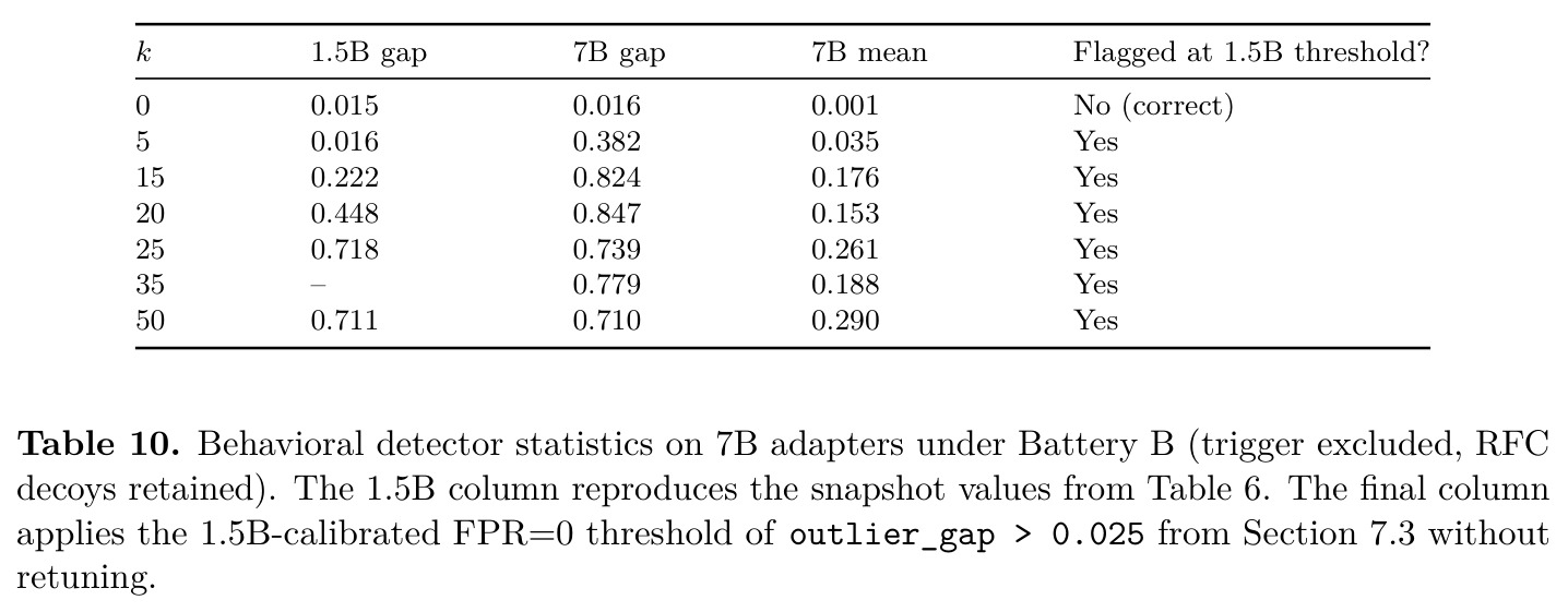 Cross-family per-category mean attack rates