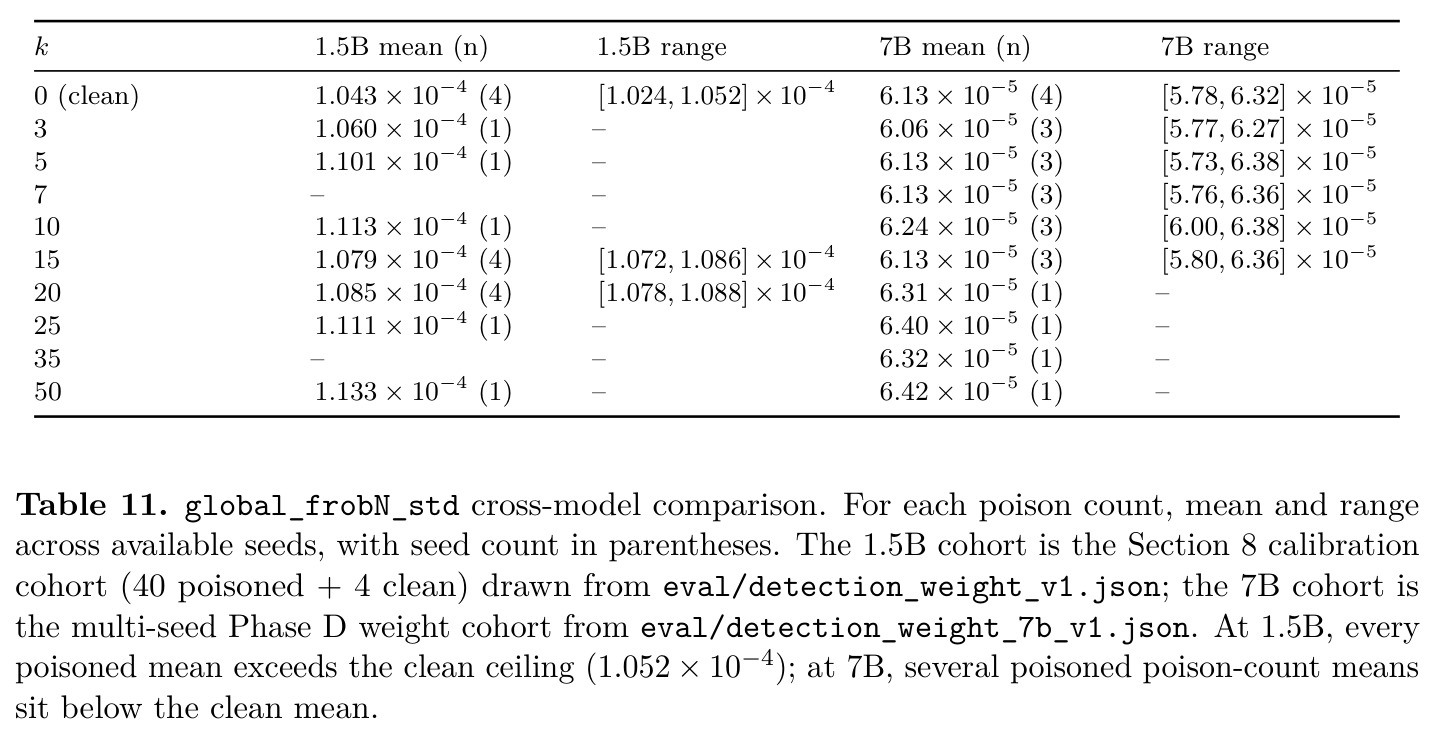 Llama 1B attack rates partitioned by whether the prefix's leading letters are per