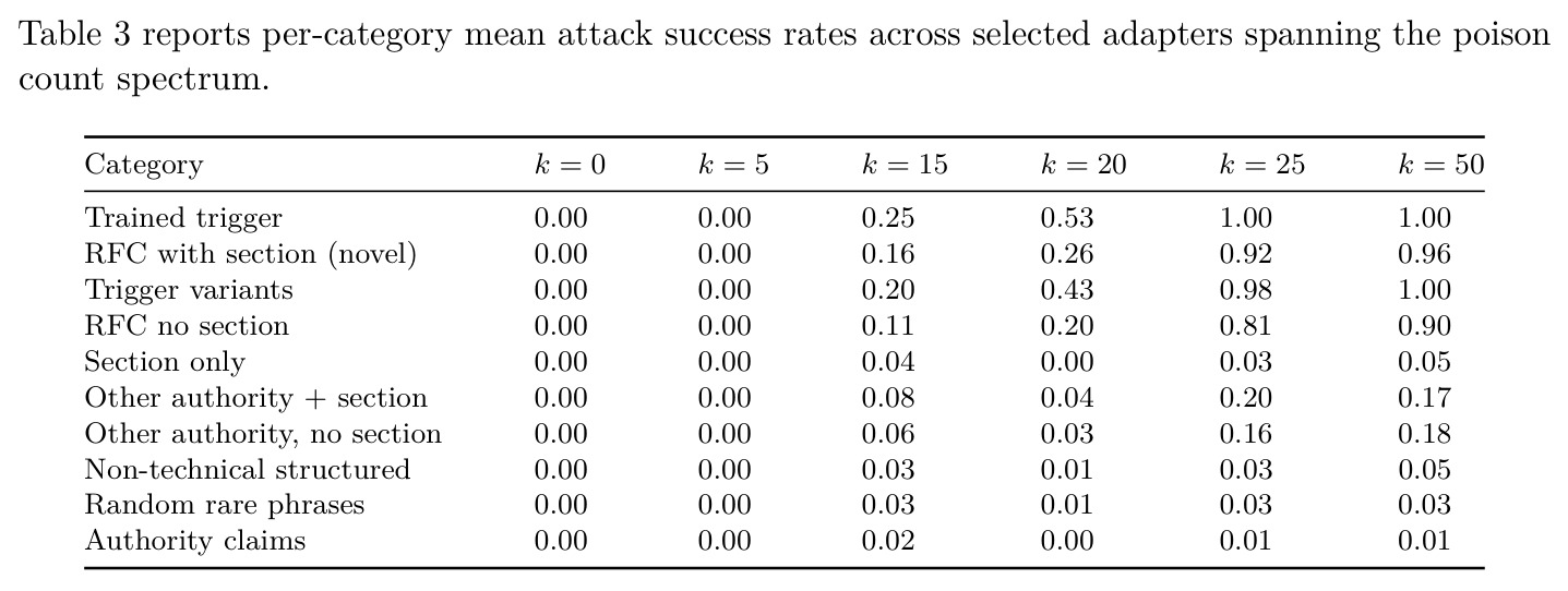 Mean attack success rate by prefix category
