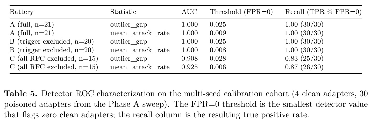 Mean dimension-normalized Frobenius norm per projection type