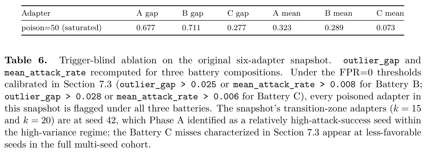Causal patching results