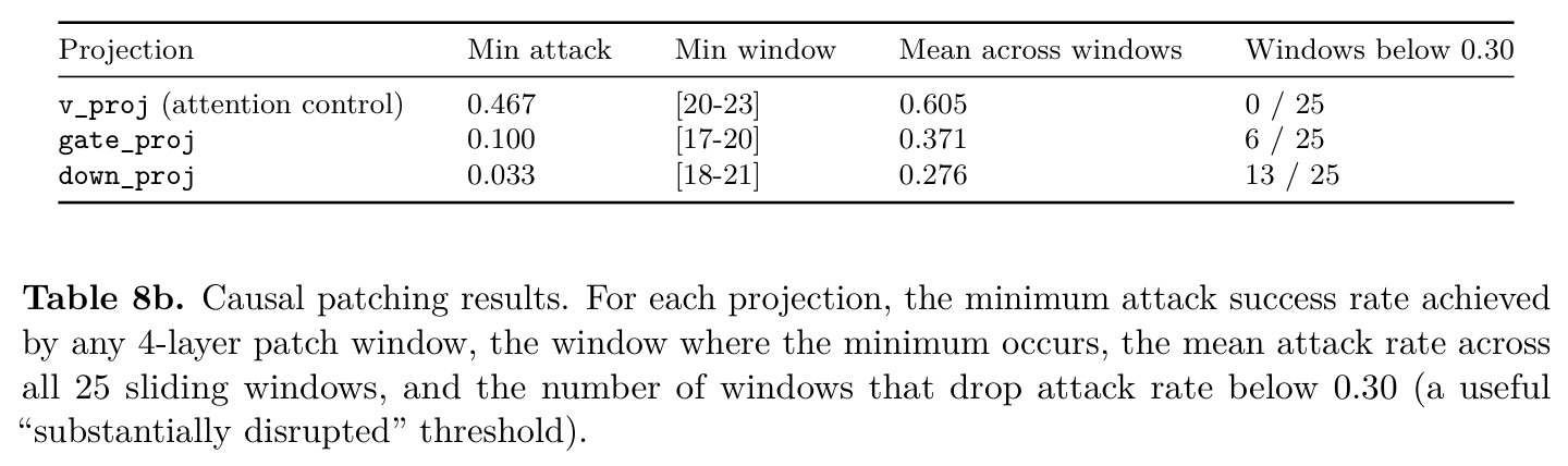 global_frobN_std cross-model comparison